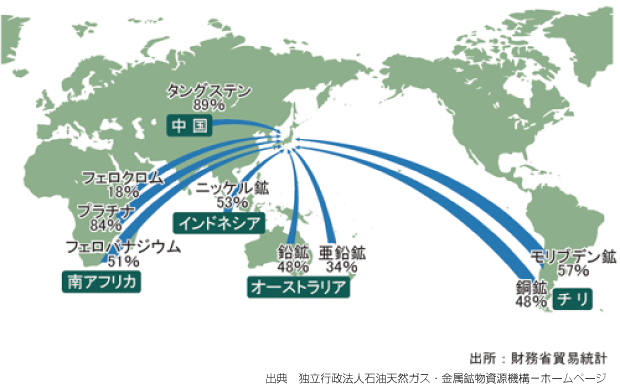 日本の金属資源主要輸入先（2011年）