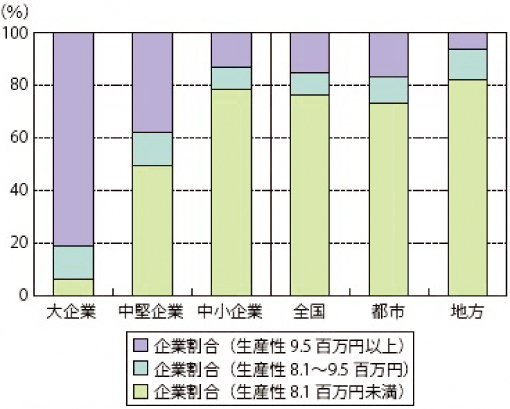 日本企業（製造業）の海外生産比率の推移
