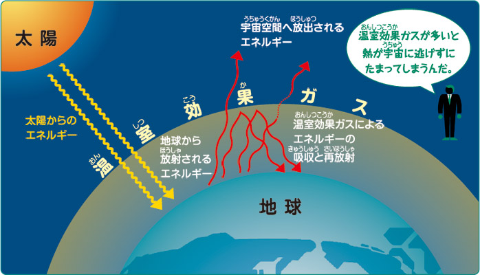 一般社団法人 日本貿易会