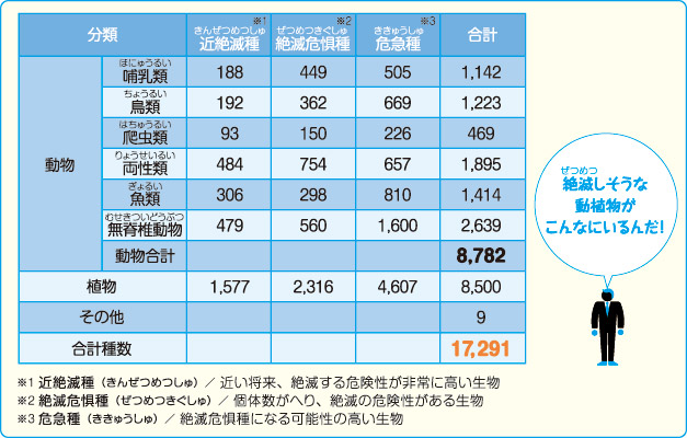 一般社団法人 日本貿易会