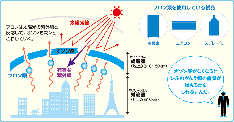 対策 オゾン 層 破壊