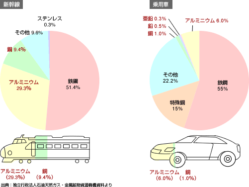 非鉄金属類