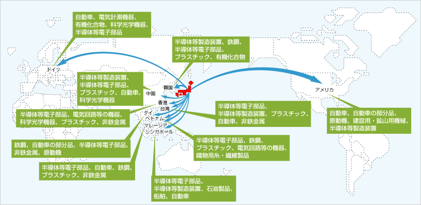 日本の主な輸出品と輸出先