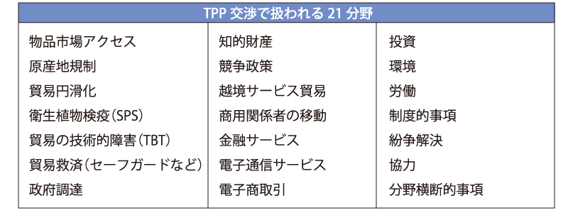 は tpp と