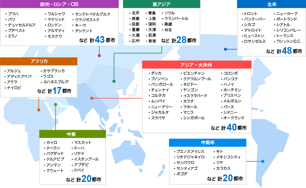 欧州・ロシア・CIS 計45都市 東アジア 計28都市 北米 計48都市 アフリカ 計17都市 アジア・大洋州 計40都市 中東 計20都市 中南米 計20都市